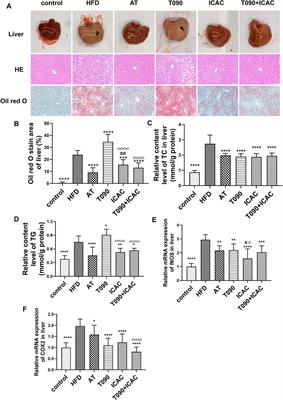 Isochlorogenic Acid C Alleviates High-Fat Diet-Induced Hyperlipemia by Promoting Cholesterol Reverse Transport